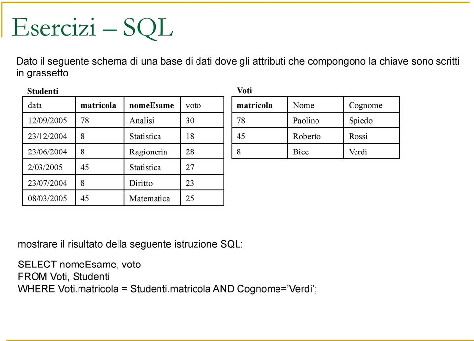 23/07/2004 8 Diritto 23 08/03/2005 45 Matematica 25 Voti matricola Nome Cognome 78 Paolino Spiedo 45 Roberto Rossi 8 Bice Verdi mostrare