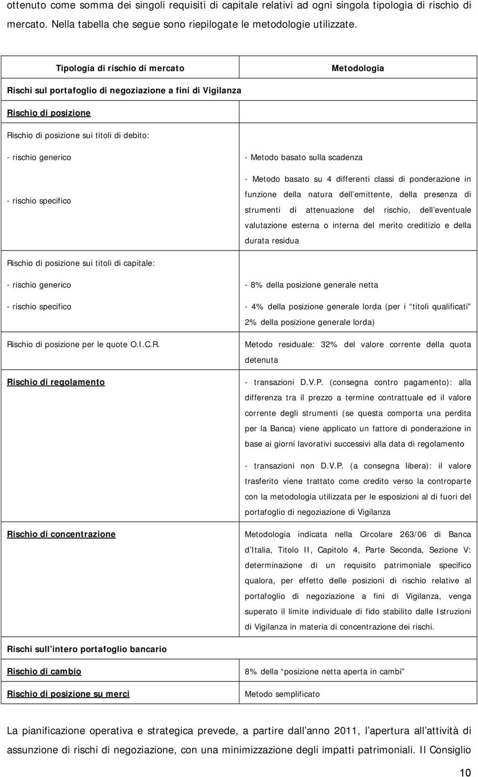 specifico - Metodo basato sulla scadenza - Metodo basato su 4 differenti classi di ponderazione in funzione della natura dell emittente, della presenza di strumenti di attenuazione del rischio, dell