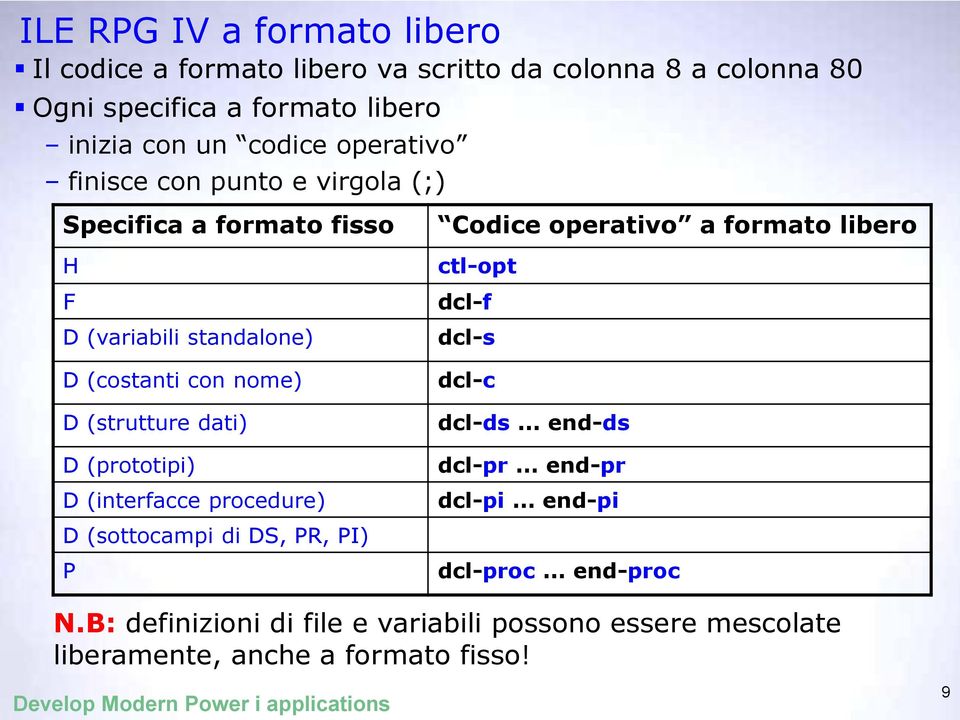 (prototipi) D (interfacce procedure) Codice operativo a formato libero ctl-opt dcl-f dcl-s dcl-c dcl-ds... end-ds dcl-pr... end-pr dcl-pi.