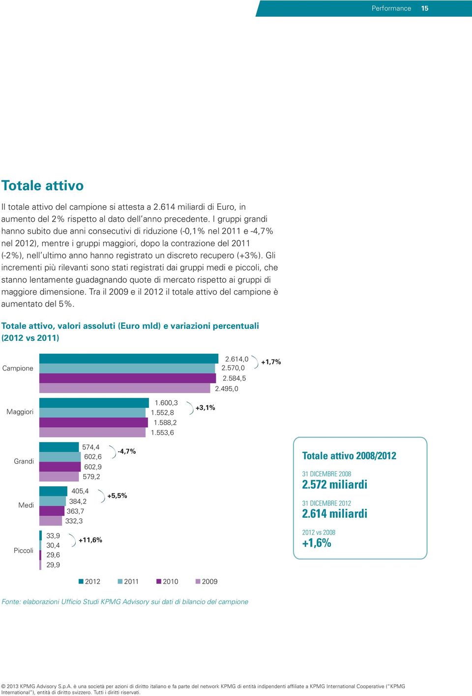 recupero (+3%). Gli incrementi più rilevanti sono stati registrati dai gruppi medi e piccoli, che stanno lentamente guadagnando quote di mercato rispetto ai gruppi di maggiore dimensione.