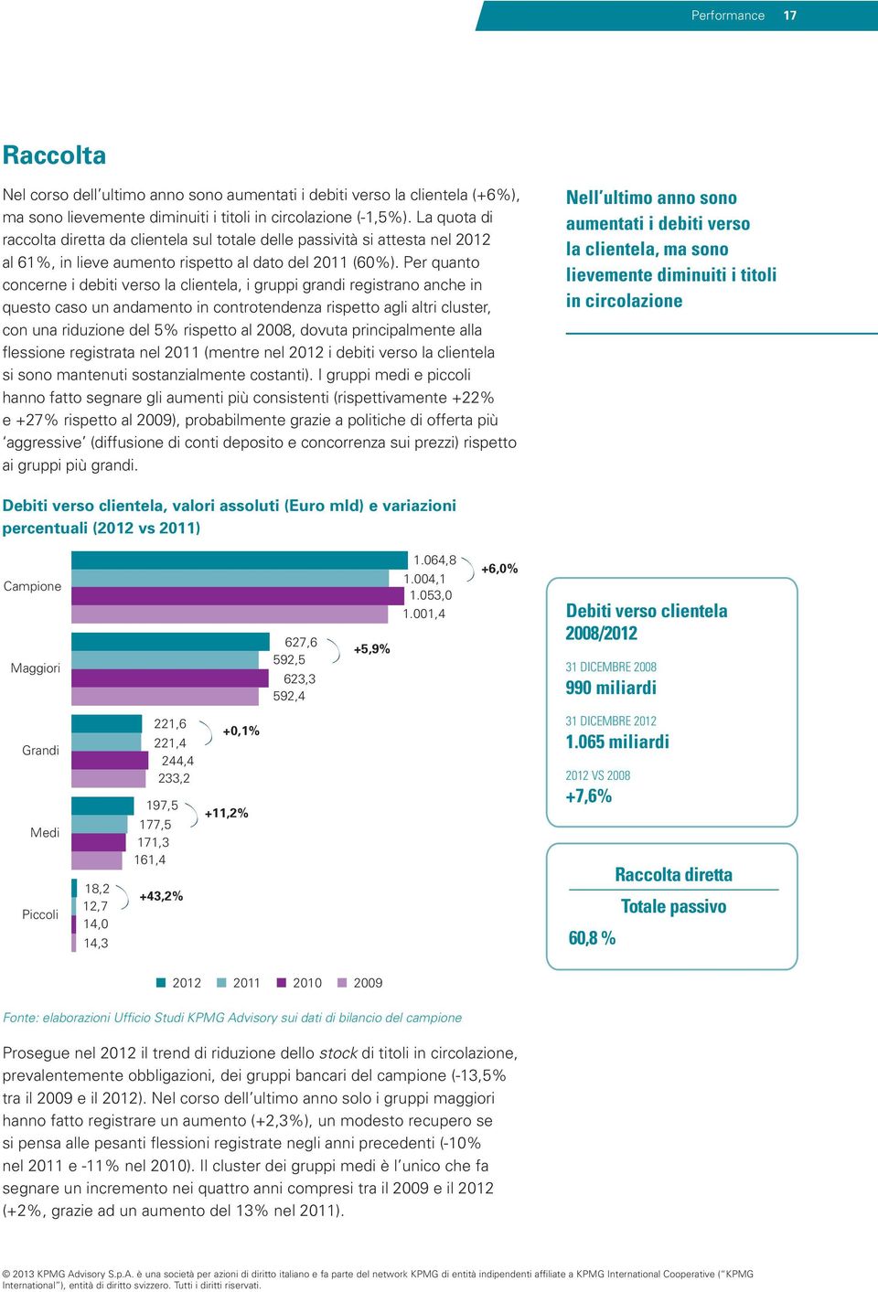 Per quanto concerne i debiti verso la clientela, i gruppi grandi registrano anche in questo caso un andamento in controtendenza rispetto agli altri cluster, con una riduzione del 5% rispetto al 2008,