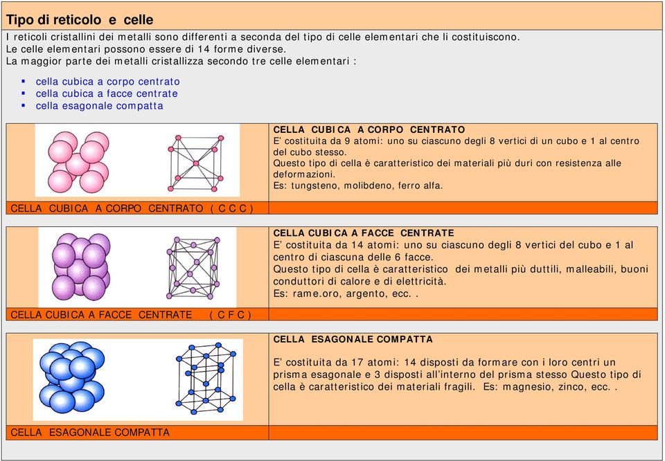 CELLA CUBICA A FACCE CENTRATE ( C F C ) CELLA CUBICA A CORPO CENTRATO E costituita da 9 atomi: uno su ciascuno degli 8 vertici di un cubo e 1 al centro del cubo stesso.