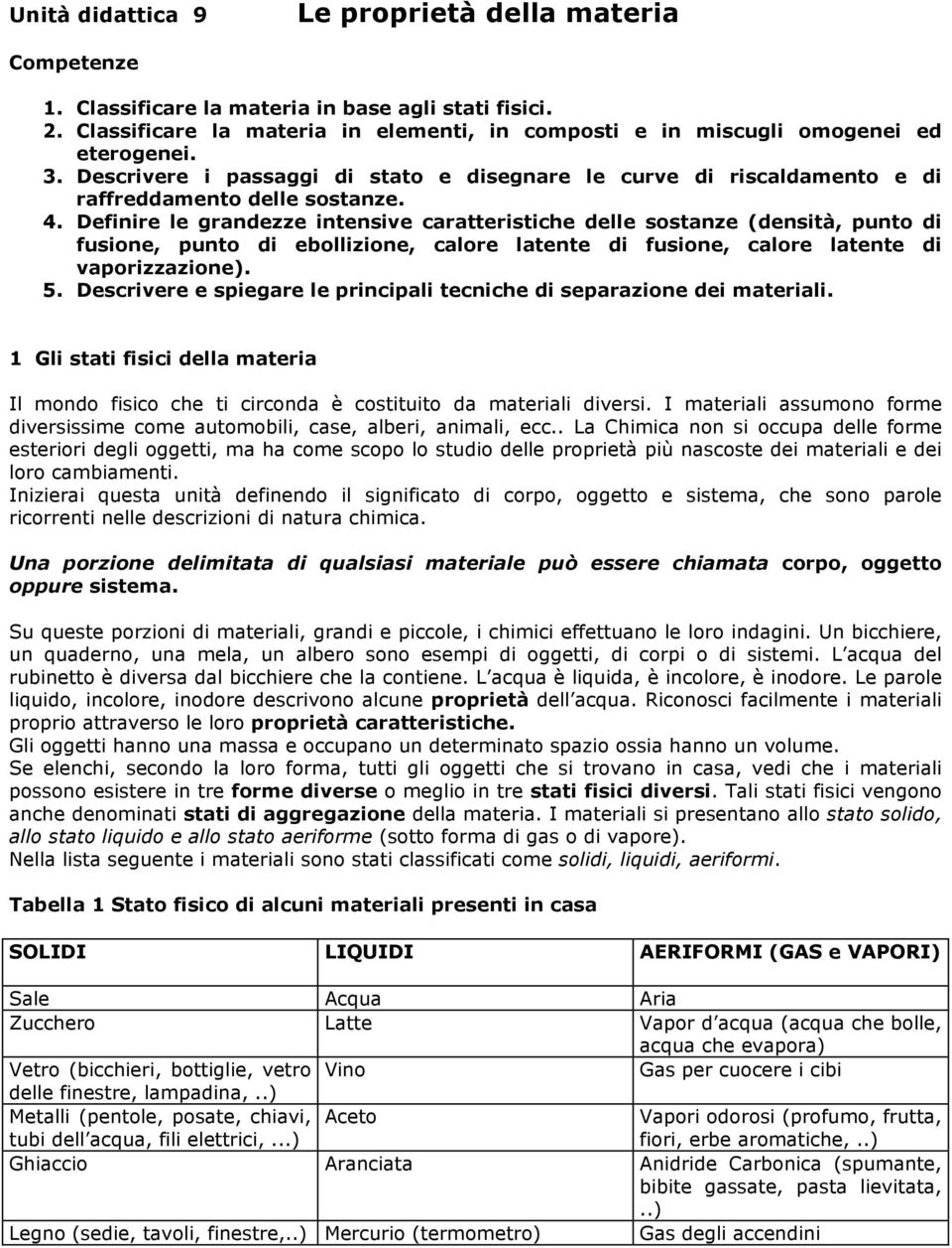 Definire le grandezze intensive caratteristiche delle sostanze (densità, punto di fusione, punto di ebollizione, calore latente di fusione, calore latente di vaporizzazione). 5.