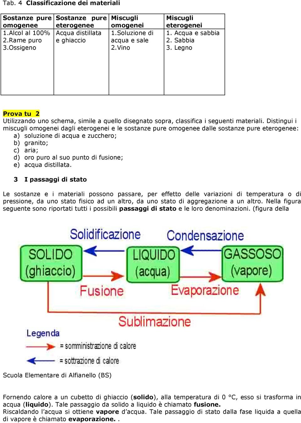 Distingui i miscugli omogenei dagli eterogenei e le sostanze pure omogenee dalle sostanze pure eterogenee: a) soluzione di acqua e zucchero; b) granito; c) aria; d) oro puro al suo punto di fusione;