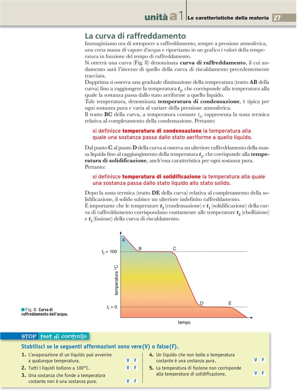 8) denominata curva di raffreddamento, il cui andamento sarà l inverso di quello della curva di riscaldamento precedentemente tracciata.