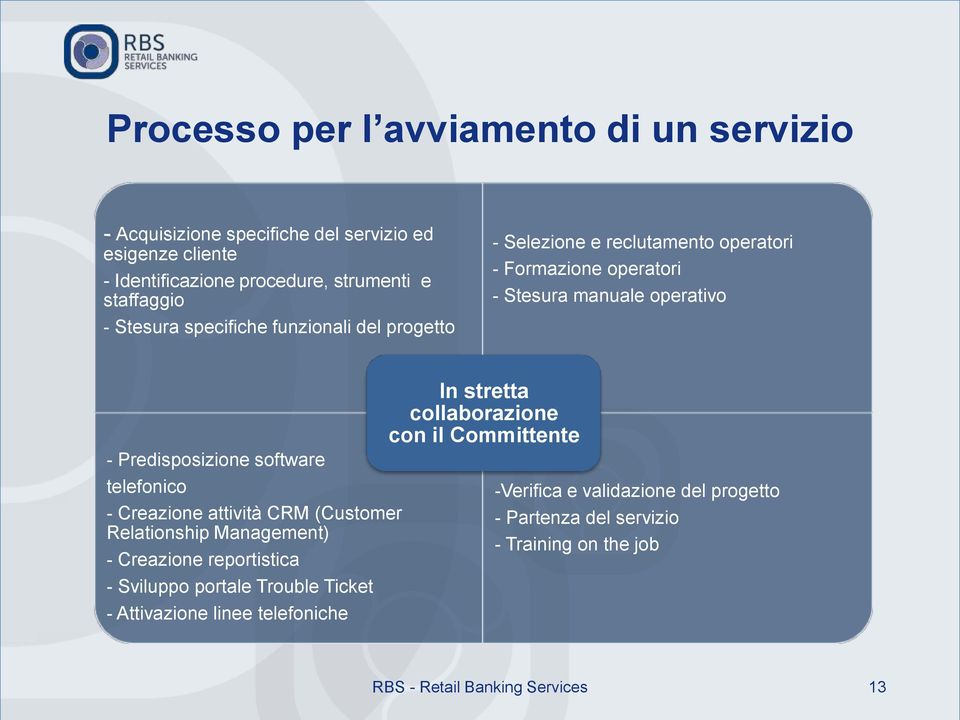 telefonico - Creazione attività CRM (Customer Relationship Management) - Creazione reportistica - Sviluppo portale Trouble Ticket - Attivazione linee