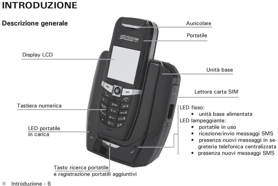 portatile in uso ricezione/invio messaggi SMS presenza nuovi messaggi in segreteria telefonica