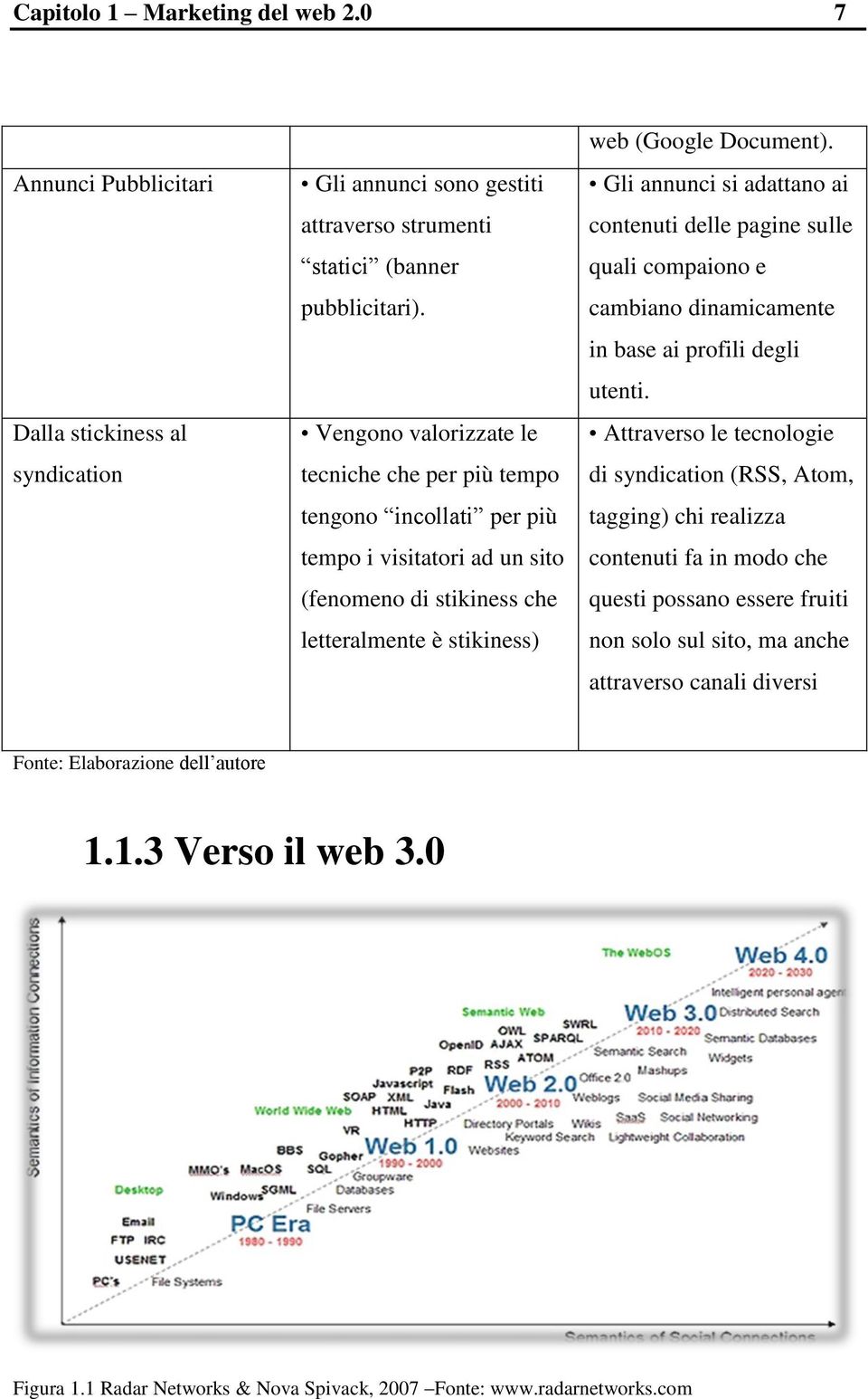 Gli annunci si adattano ai contenuti delle pagine sulle quali compaiono e cambiano dinamicamente in base ai profili degli utenti.