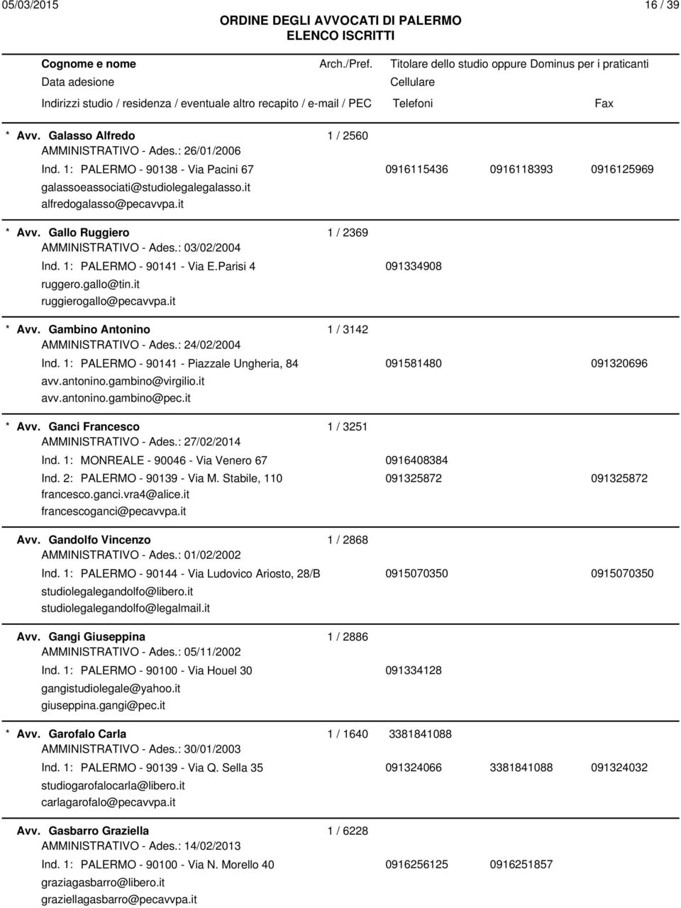 : 24/02/2004 Ind. 1: PALERMO - 90141 - Piazzale Ungheria, 84 091581480 091320696 avv.antonino.gambino@virgilio.it avv.antonino.gambino@pec.it Avv. Ganci Francesco 1 / 3251 AMMINISTRATIVO - Ades.