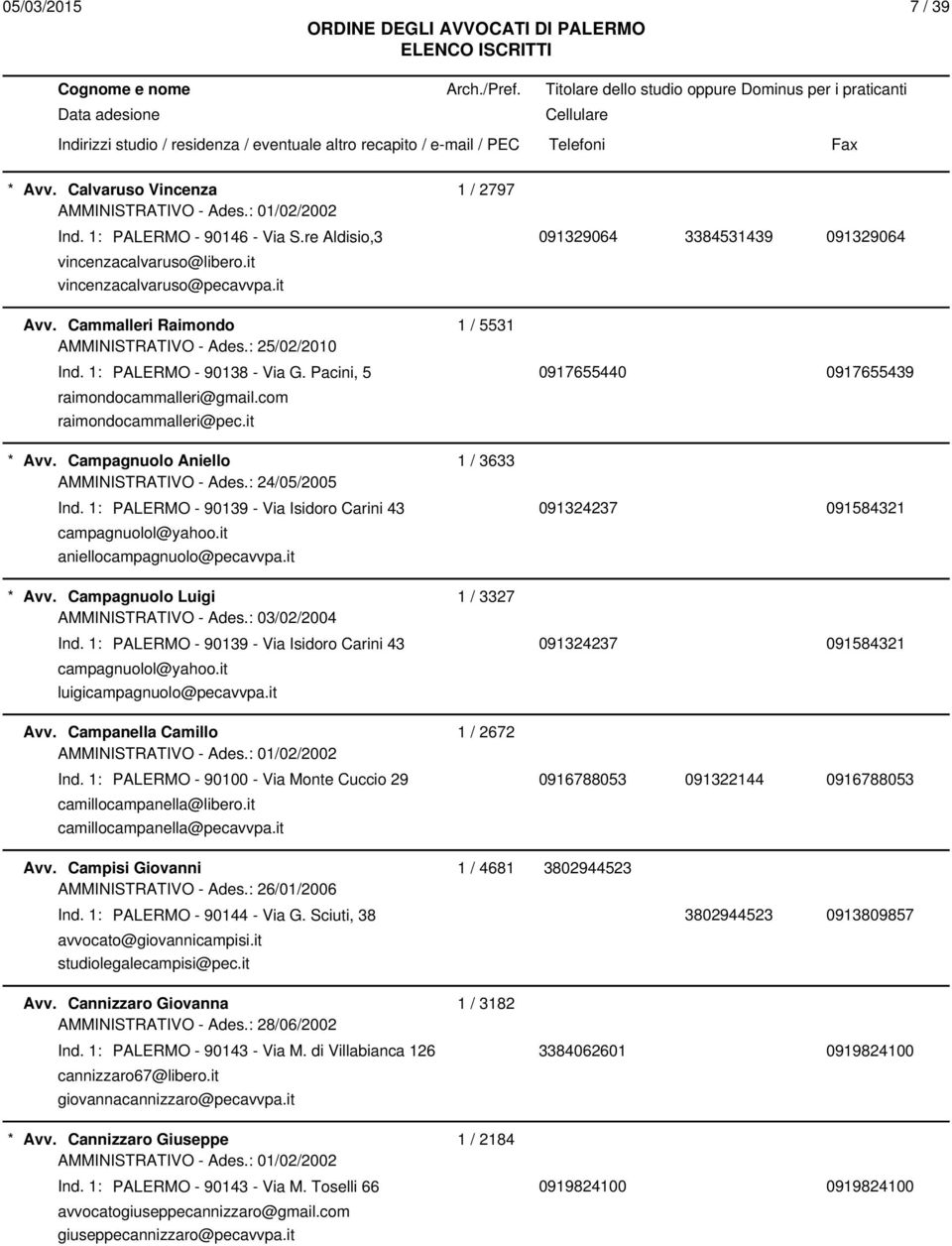 Campagnuolo Aniello 1 / 3633 AMMINISTRATIVO - Ades.: 24/05/2005 Ind. 1: PALERMO - 90139 - Via Isidoro Carini 43 091324237 091584321 campagnuolol@yahoo.it aniellocampagnuolo@pecavvpa.it Avv.