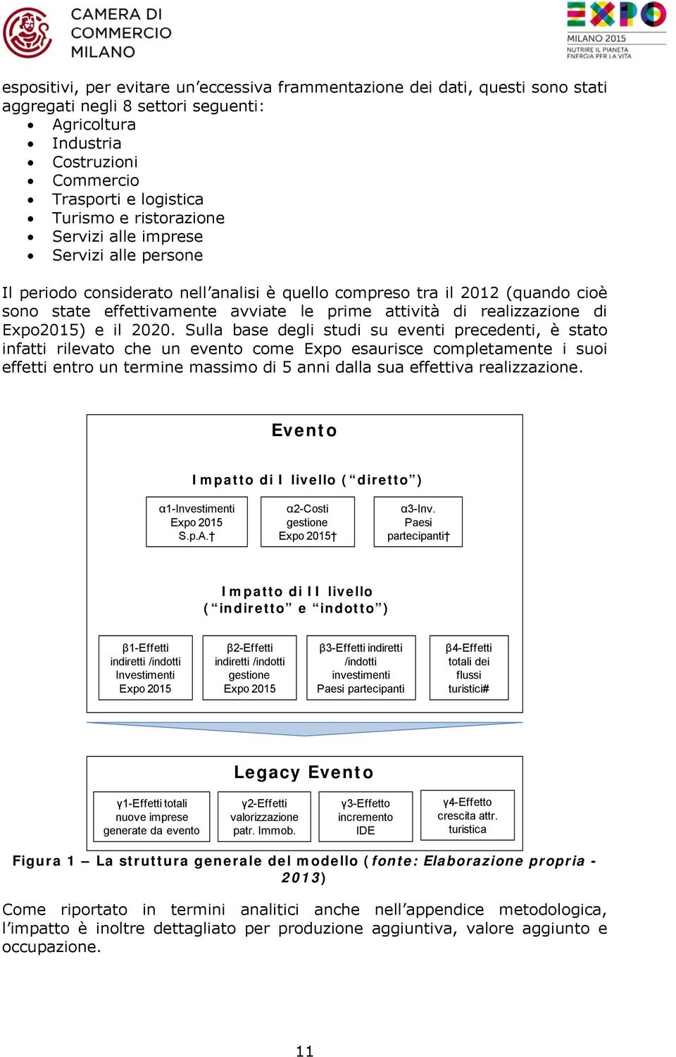 realizzazione di Expo2015) e il 2020.