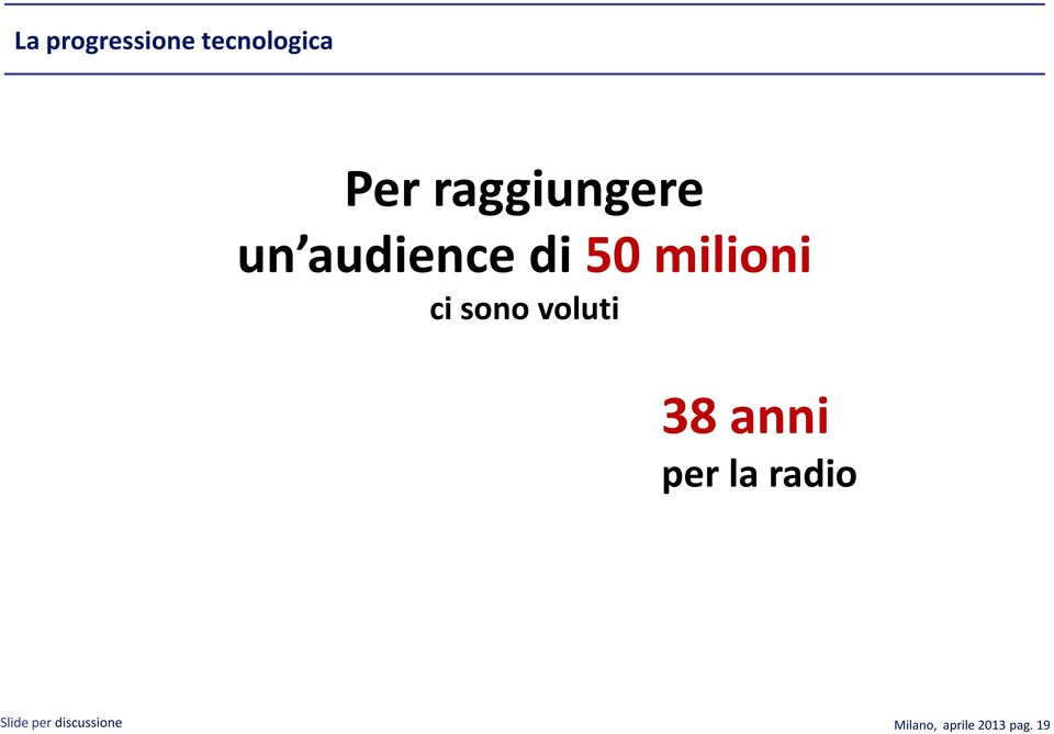 milioni ci sono voluti 38 anni