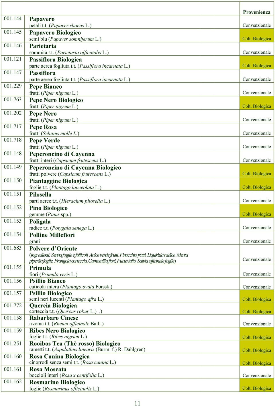 ) 001.202 Pepe Nero frutti (Piper nigrum L.) 001.717 Pepe Rosa frutti (Schinus molle L.) 001.718 Pepe Verde frutti (Piper nigrum L.) 001.148 Peperoncino di Cayenna frutti interi (Capsicum frutescens L.