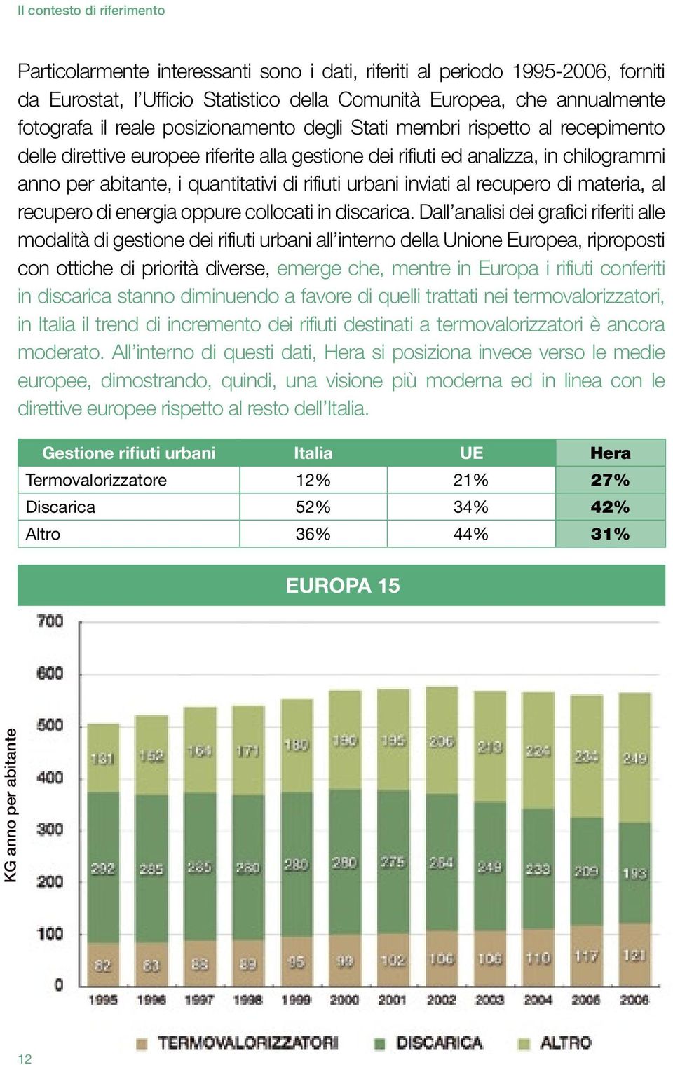 urbani inviati al recupero di materia, al recupero di energia oppure collocati in discarica.