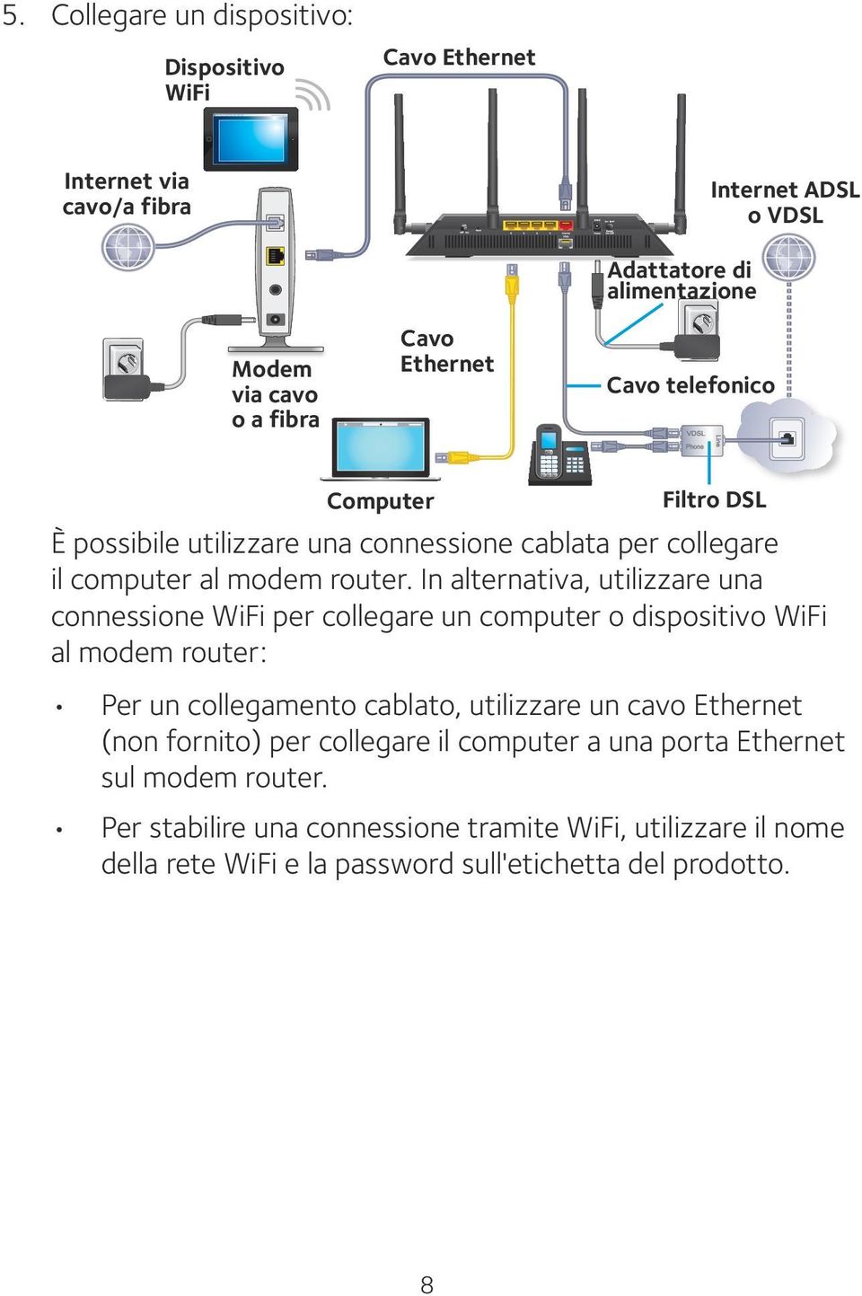 In alternativa, utilizzare una connessione WiFi per collegare un computer o dispositivo WiFi al modem router: Per un collegamento cablato, utilizzare un cavo Ethernet