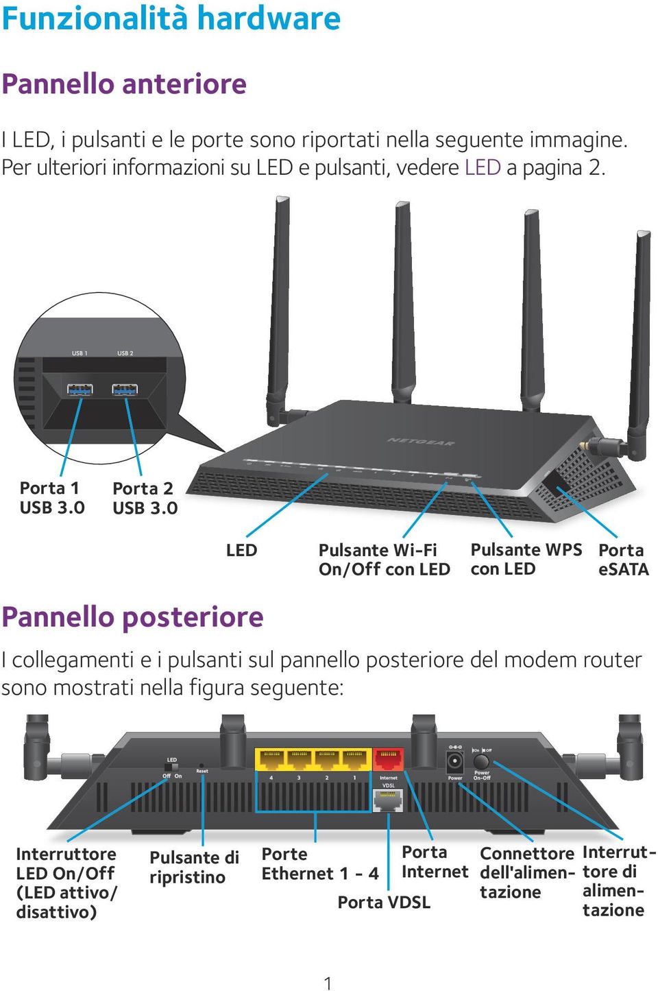 0 LED Pulsante Wi-Fi On/Off con LED Pulsante WPS con LED Porta esata Pannello posteriore I collegamenti e i pulsanti sul pannello posteriore del