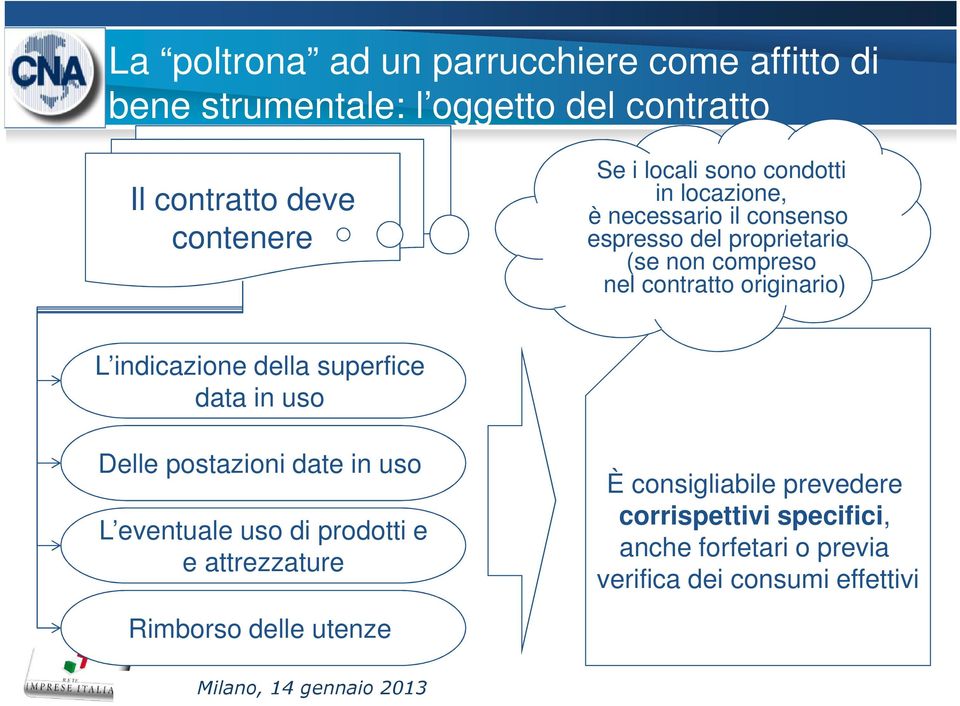 originario) L indicazione della superfice data in uso Delle postazioni date in uso L eventuale uso di prodotti e e