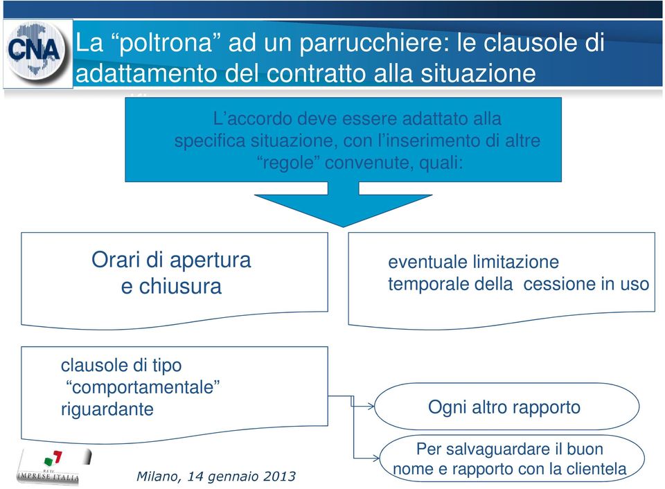 quali: Orari di apertura e chiusura eventuale limitazione temporale della cessione in uso clausole di