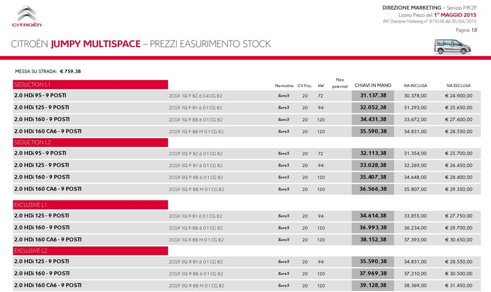 0 HDi 160 9 POSTI 2CG9 1Q P BB 6 0 1 CG 82 Euro5 20 120 34.431,38 33.672,00 27.600,00 2.0 HDi 160 CA6 9 POSTI 2CG9 1Q P BB M 0 1 CG 82 Euro5 20 120 35.590,38 34.831,00 28.550,00 SEDUCTION L2 2.