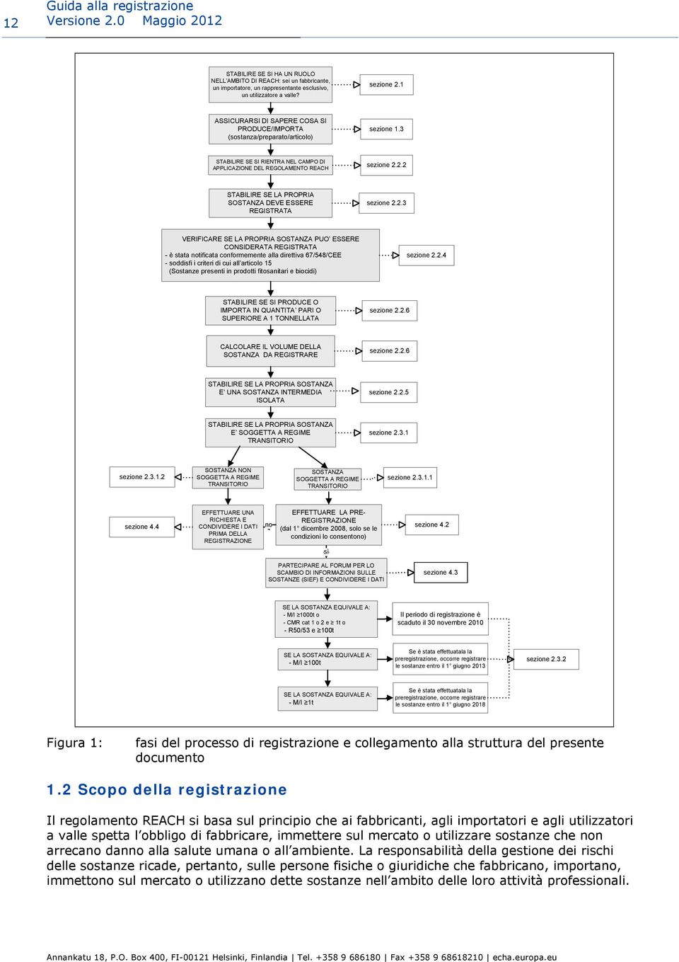 2.2 STABILIRE SE LA PROPRIA SOSTANZA DEVE ESSERE REGISTRATA sezione 2.2.3 VERIFICARE SE LA PROPRIA SOSTANZA PUO ESSERE CONSIDERATA REGISTRATA - è stata notificata conformemente alla direttiva