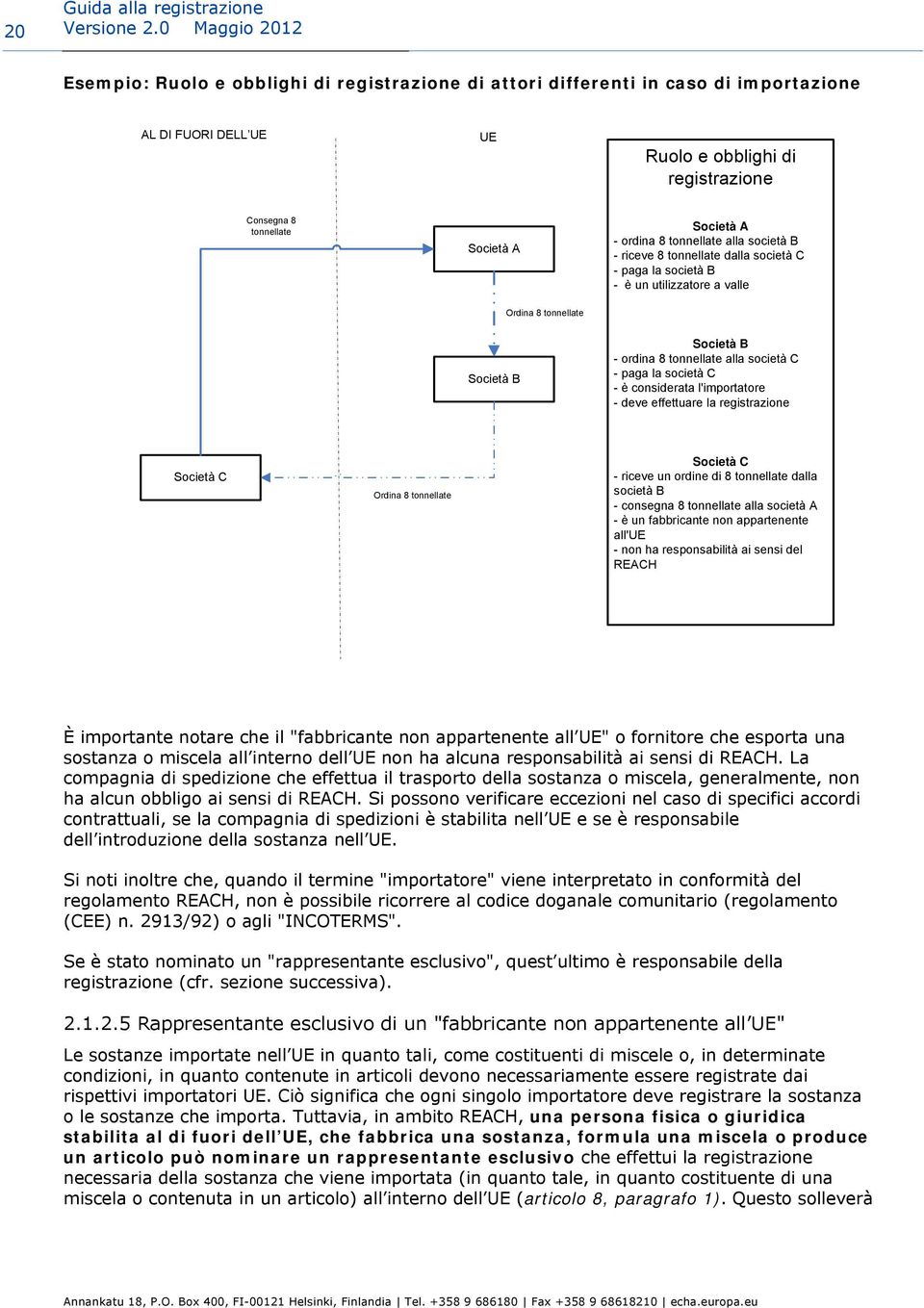 A - ordina 8 tonnellate alla società B - riceve 8 tonnellate dalla società C - paga la società B - è un utilizzatore a valle Ordina 8 tonnellate Società B Società B - ordina 8 tonnellate alla società