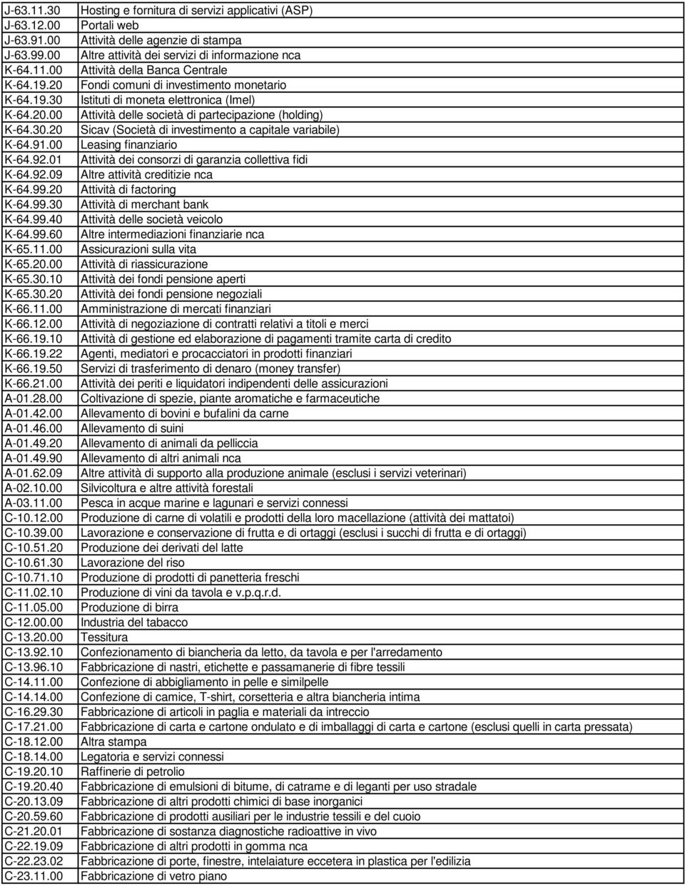 61.30 C-10.71.10 C-11.02.10 C-11.05.00 C-12.00.00 C-13.20.00 C-13.92.10 C-13.96.10 C-14.11.00 C-14.14.00 C-16.29.30 C-17.21.00 C-18.12.00 C-18.14.00 C-19.20.10 C-19.20.40 C-20.13.09 C-20.59.60 C-21.