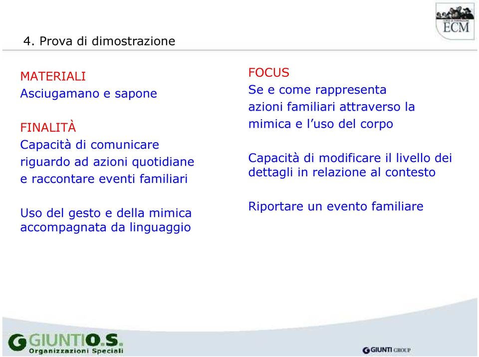 linguaggio FOCUS Se e come rappresenta azioni familiari attraverso la mimica e l uso del corpo