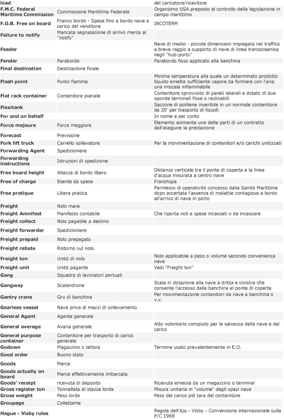 INCOTERM Nave di medio - piccole dimensioni impiegata nel traffico Feeder a breve raggio a supporto di nave di linea transoceanica negli "hub-ports" Fender Parabordo Parabordo fisso applicato alla