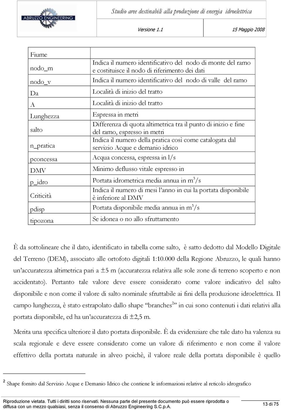 il numero della pratica così come catalogata dal servizio Acque e demanio idrico Acqua concessa, espressa in l/s Minimo deflusso vitale espresso in p_idro Portata idrometrica media annua in m 3 /s