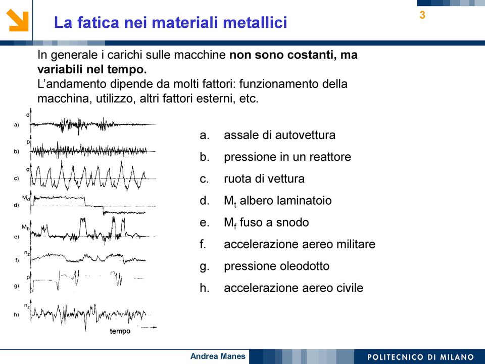 L andamento dipende da molti fattori: funzionamento della macchina, utilizzo, altri fattori esterni, etc.