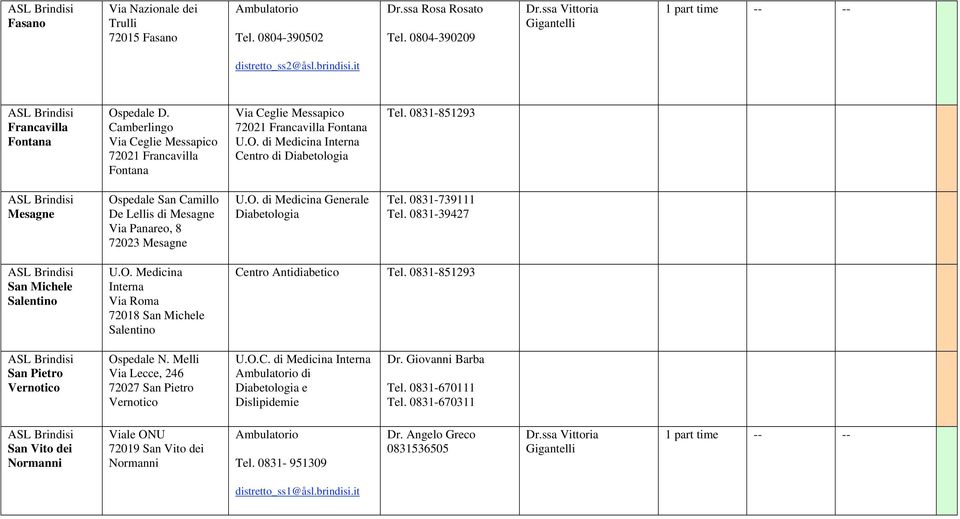 0831-851293 Mesagne Ospedale San Camillo De Lellis di Mesagne Via Panareo, 8 72023 Mesagne U.O. di Medicina Generale Tel. 0831-739111 Tel. 0831-39427 San Michele Salentino U.O. Medicina Interna Via Roma 72018 San Michele Salentino Centro Antidiabetico Tel.