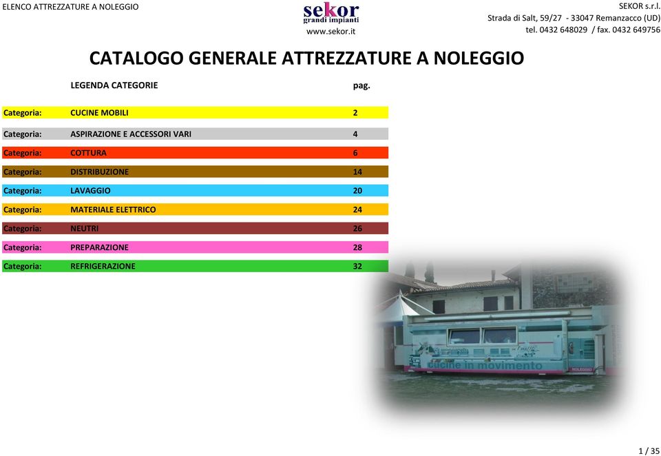 COTTURA 6 Categoria: DISTRIBUZIONE 14 Categoria: LAVAGGIO 20 Categoria: