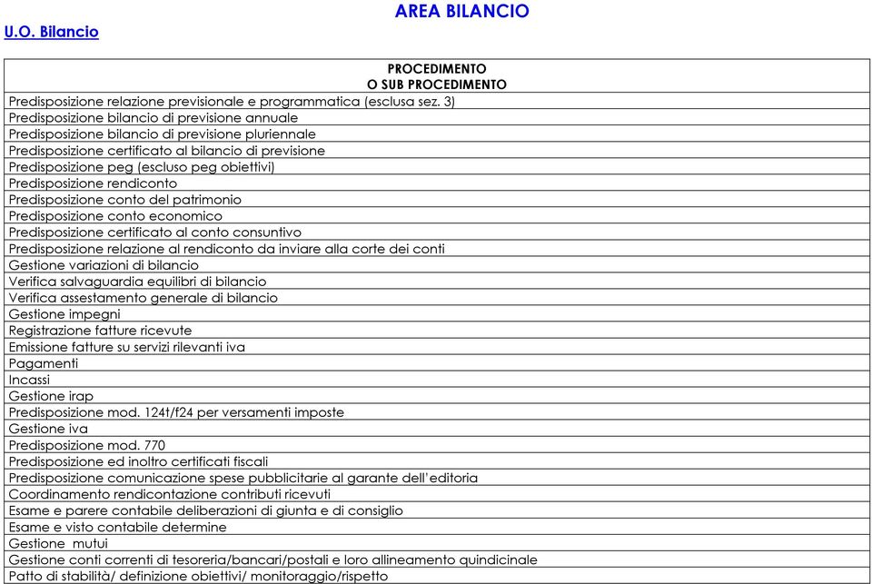 Predisposizione rendiconto Predisposizione conto del patrimonio Predisposizione conto economico Predisposizione certificato al conto consuntivo Predisposizione relazione al rendiconto da inviare alla