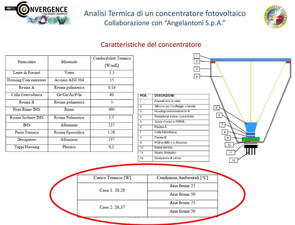 Collaborazione con