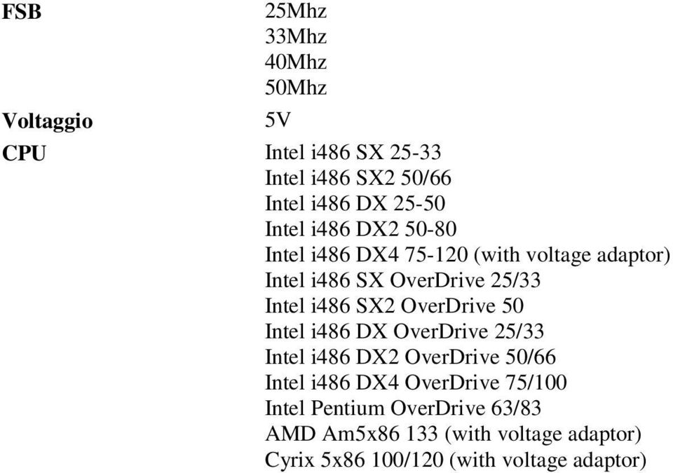 SX2 OverDrive 50 Intel i486 DX OverDrive 25/33 Intel i486 DX2 OverDrive 50/66 Intel i486 DX4 OverDrive