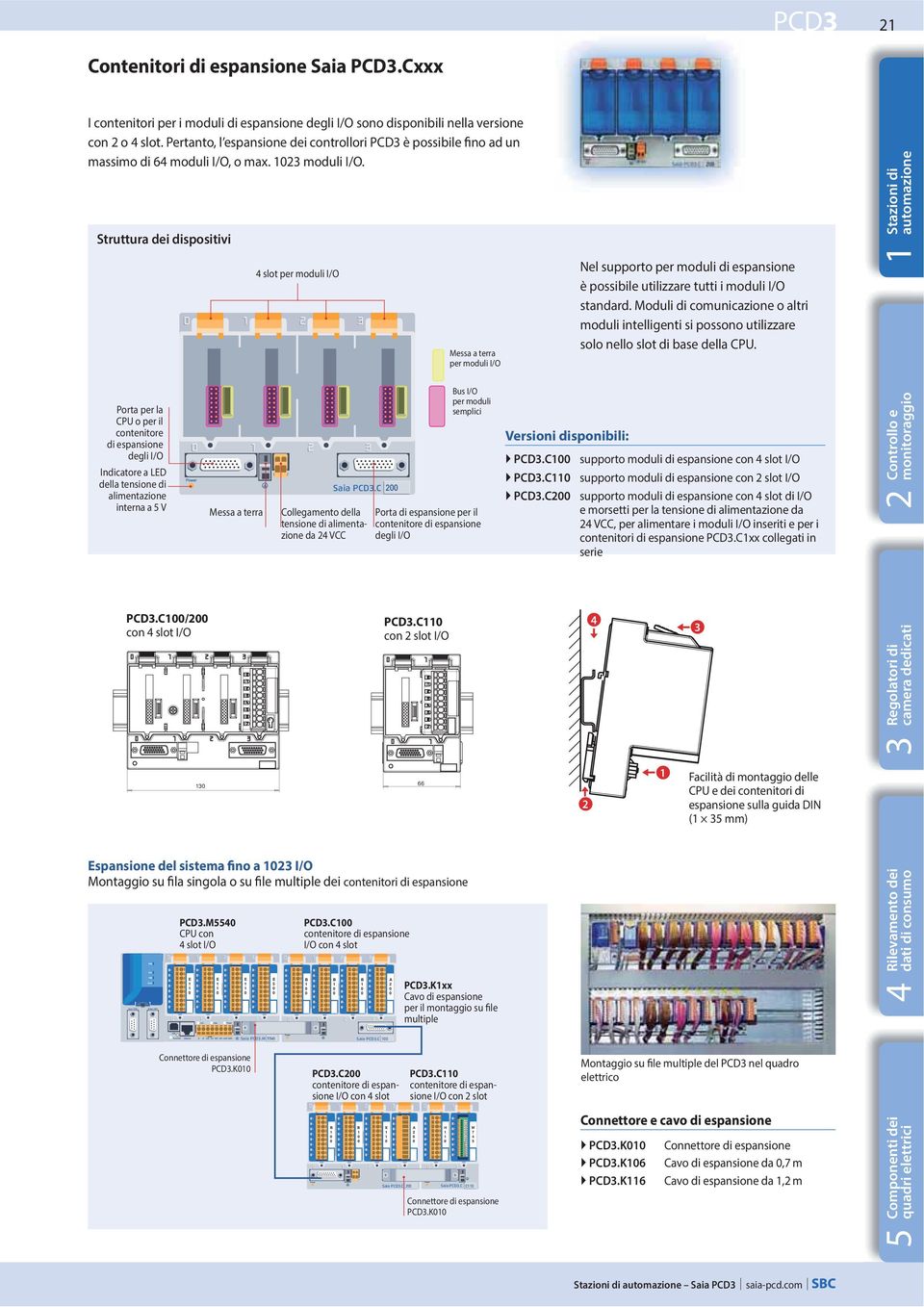 Struttura dei dispositivi Porta per la CPU o per il contenitore di espansione degli I/O Indicatore a LD della tensione di alimentazione interna a V.