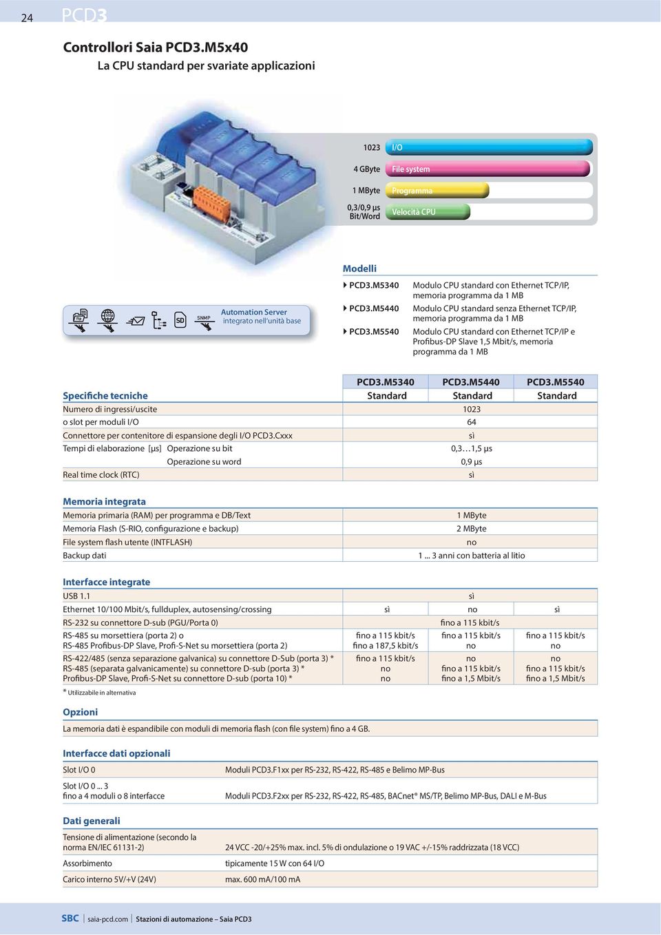 m4 Modulo CPU standard senza thernet TCP/IP, memoria programma da MB Modulo CPU standard con thernet TCP/IP e Profibus-DP Slave, Mbit/s, memoria programma da MB.M34.M44.