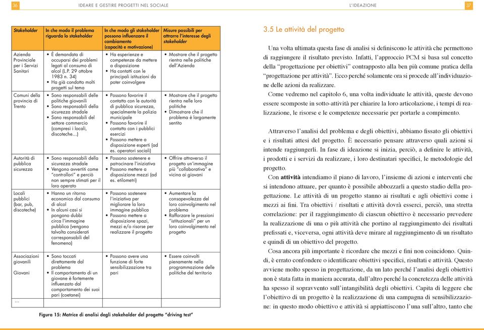 34) Ha già condotto molti progetti sul tema Sono responsabili delle politiche giovanili Sono responsabili della sicurezza stradale Sono responsabili del settore commercio (compresi i locali,