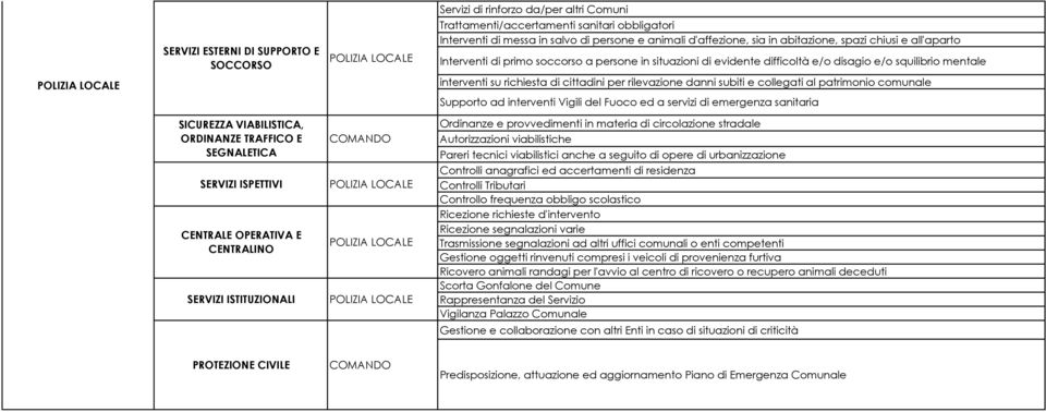 d'affezione, sia in abitazione, spazi chiusi e all'aparto Interventi di primo soccorso a persone in situazioni di evidente difficoltà e/o disagio e/o squilibrio mentale interventi su richiesta di