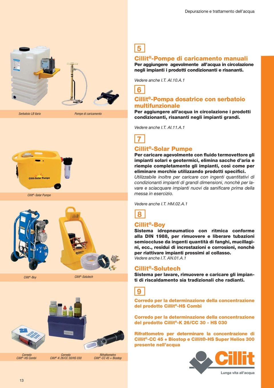 .1 6 Cillit -Pompa dosatrice con serbatoio multifunzionale Per aggiungere all acqua in circolazione i prodotti condizionanti, risananti negli impianti grandi. Vedere anche I.T. I.11.