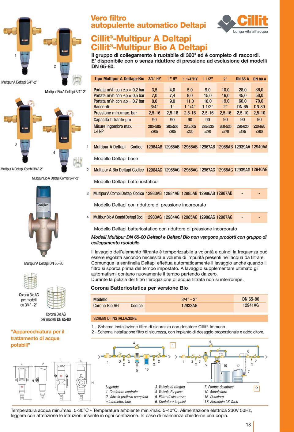 Multipur A Deltapi 3/ - Tipo Multipur A Deltapi-Bio 3/ Y Y 1 1/ Y 1 1/ DN 65 A DN 80 A Multipur Bio A Deltapi 3/ - ortata m 3 /h con p = 0, bar ortata m 3 /h con p = 0,5 bar ortata m 3 /h con p = 0,7