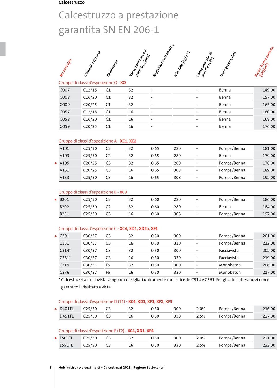 00 O008 C16/20 C1 32 - - Benna 157.00 O009 C20/25 C1 32 - - Benna 165.00 O057 C12/15 C1 16 - - Benna 160.00 O058 C16/20 C1 16 - - Benna 168.00 O059 C20/25 C1 16 - - Benna 176.