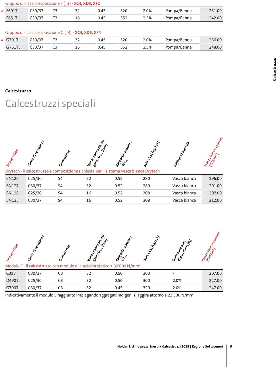 00 Calcestruzzo Calcestruzzo Calcestruzzi speciali Numero tipo Classe di resistenza Consistenza Valore nominale del grano D max [mm] Rapporto massimo a/c eq Min.