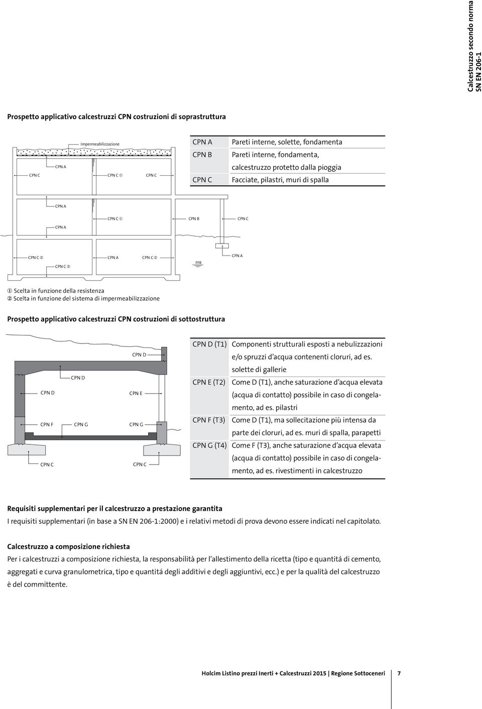 funzione della resistenza 2 Scelta in funzione del sistema di impermeabilizzazione Prospetto applicativo calcestruzzi CPN costruzioni di sottostruttura CPN D (T1) Componenti strutturali esposti a