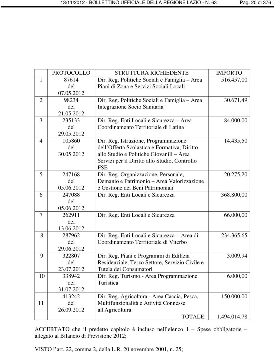 06.2012 9 322807 del 23.07.2012 10 338942 del 31.07.2012 413242 11 del 26.09.2012 Dir. Reg. Politiche Sociali e Famiglia Area Integrazione Socio Sanitaria Dir. Reg. Enti Locali e Sicurezza Area Coordinamento Territoriale di Latina 30.