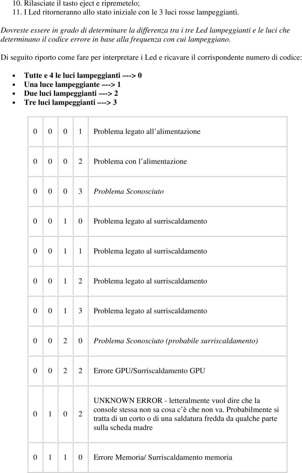 Di seguito riporto come fare per interpretare i Led e ricavare il corrispondente numero di codice: Tutte e 4 le luci lampeggianti --> 0 Una luce lampeggiante --> 1 Due luci lampeggianti --> 2 Tre