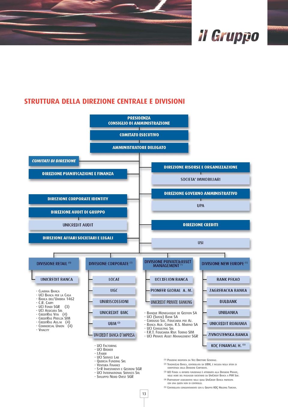 R.T. FIDUCIARIA RISP. TORINO SIM - UCI PRIVATE ASSET MANAGEMENT SGR - UCI FACTORING - UCI BROKER - I.