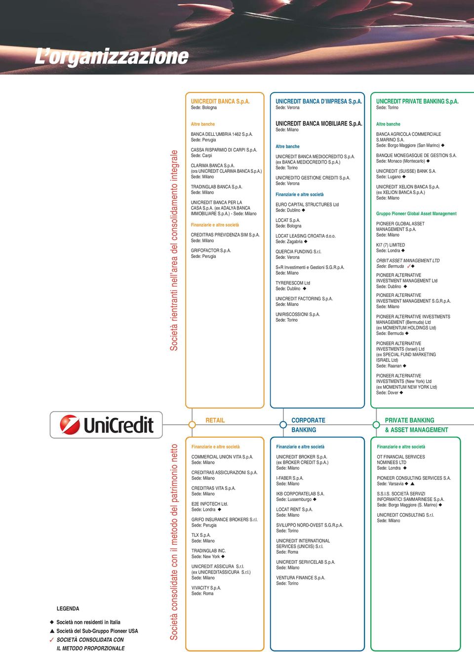 p.A.) - Finanziarie e altre società CREDITRAS PREVIDENZA SIM S.p.A. GRIFOFACTOR S.p.A. Sede: Perugia UNICREDIT BANCA MOBILIARE S.p.A. Altre banche UNICREDIT BANCA MEDIOCREDITO S.p.A. (ex BANCA MEDIOCREDITO S.