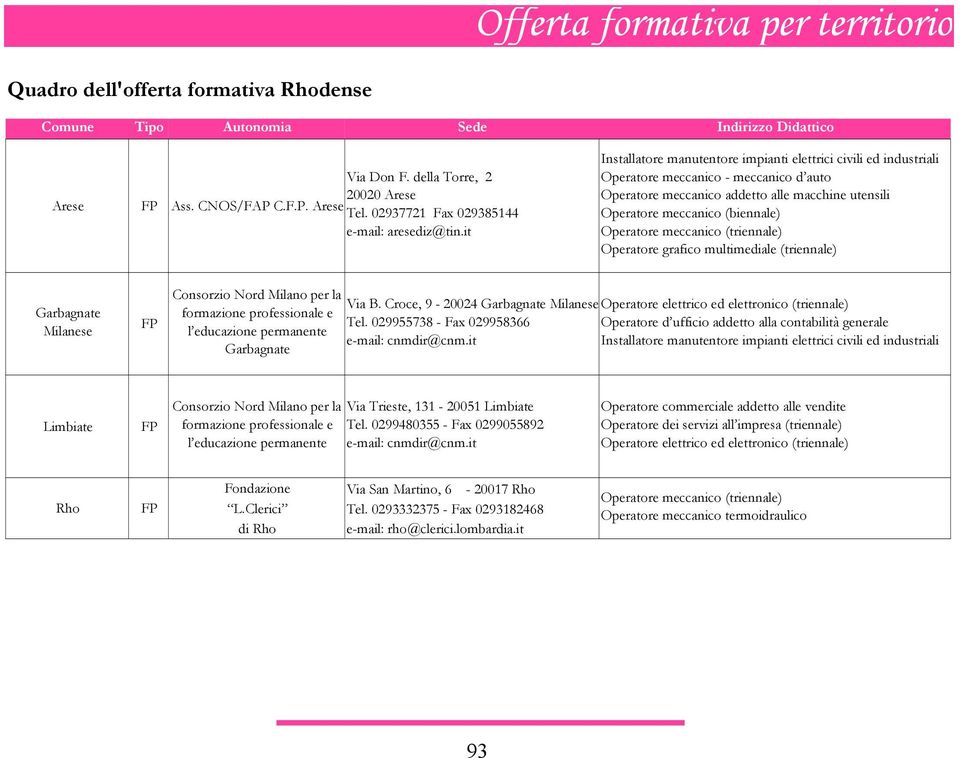 grafico multimediale (triennale) Garbagnate Milanese Consorzio Nord Milano per la formazione professionale e l educazione permanente Garbagnate Via B. Croce, 9-20024 Garbagnate Milanese Tel.