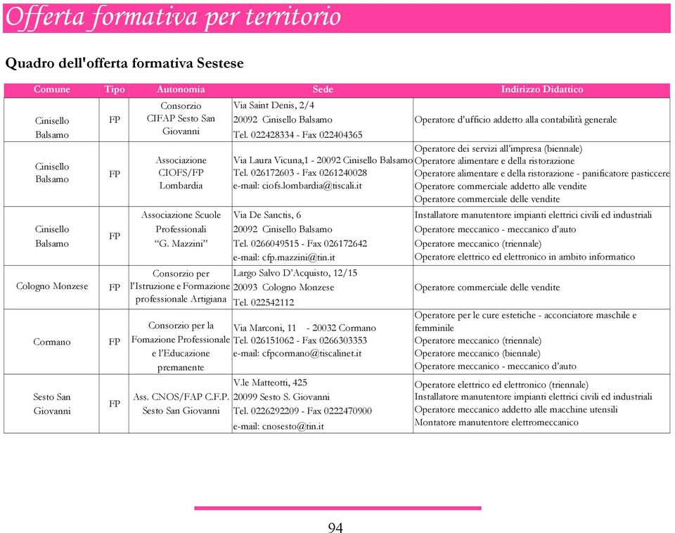 026172603 - Fax 0261240028 Operatore alimentare e della ristorazione - panificatore pasticcere e-mail: ciofs.lombardia@tiscali.